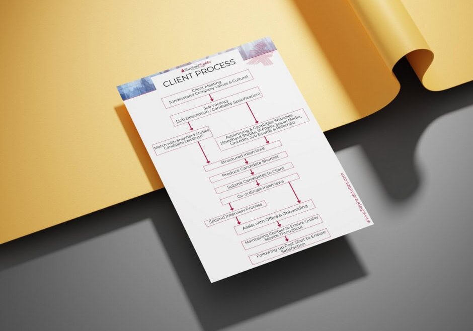 SSR Client Process