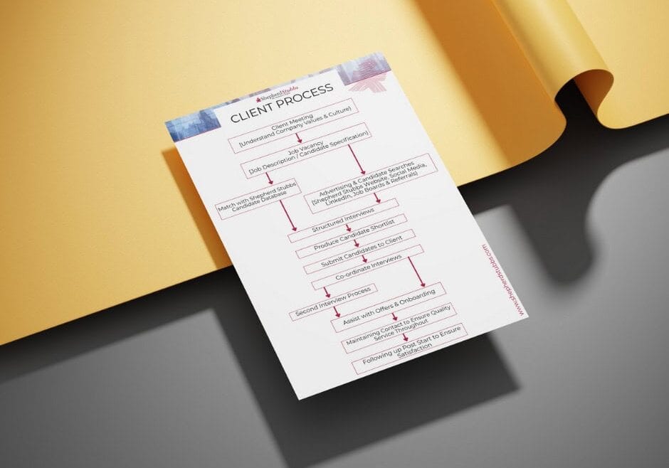 SSR Client Process